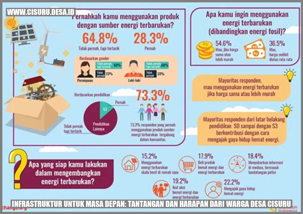 Infrastruktur untuk Masa Depan: Tantangan dan Harapan dari Warga Desa Cisuru