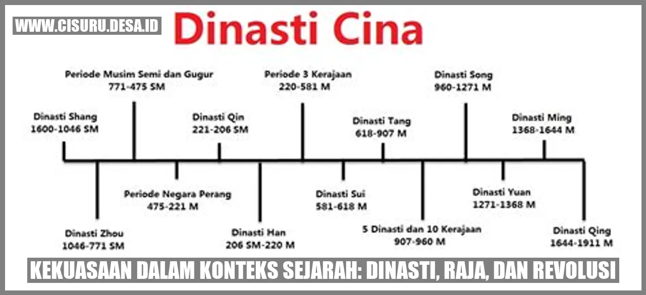 Kekuasaan dalam Konteks Sejarah: Dinasti, Raja, dan Revolusi