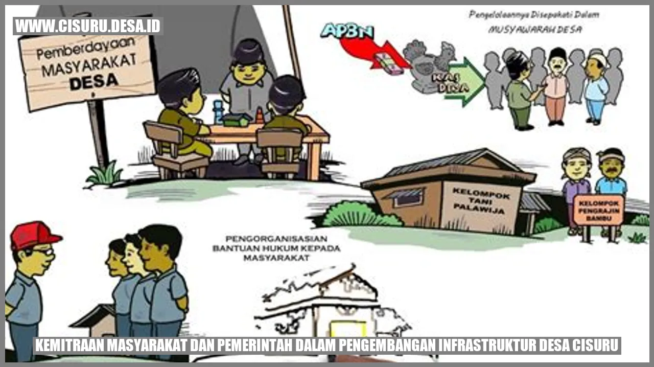 Gambar Infrastruktur Desa Cisuru