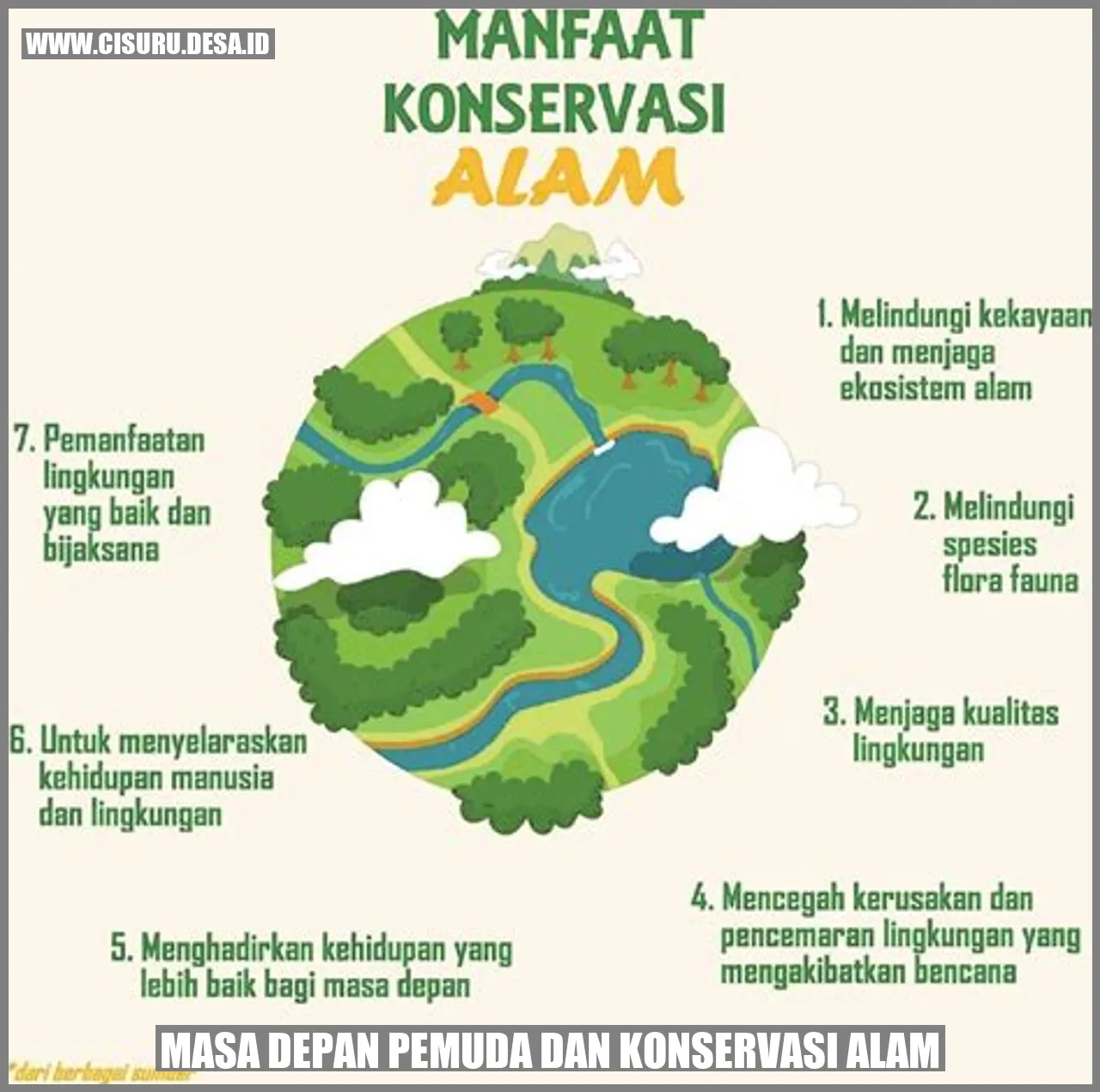 Masa Depan Pemuda dan Konservasi Alam