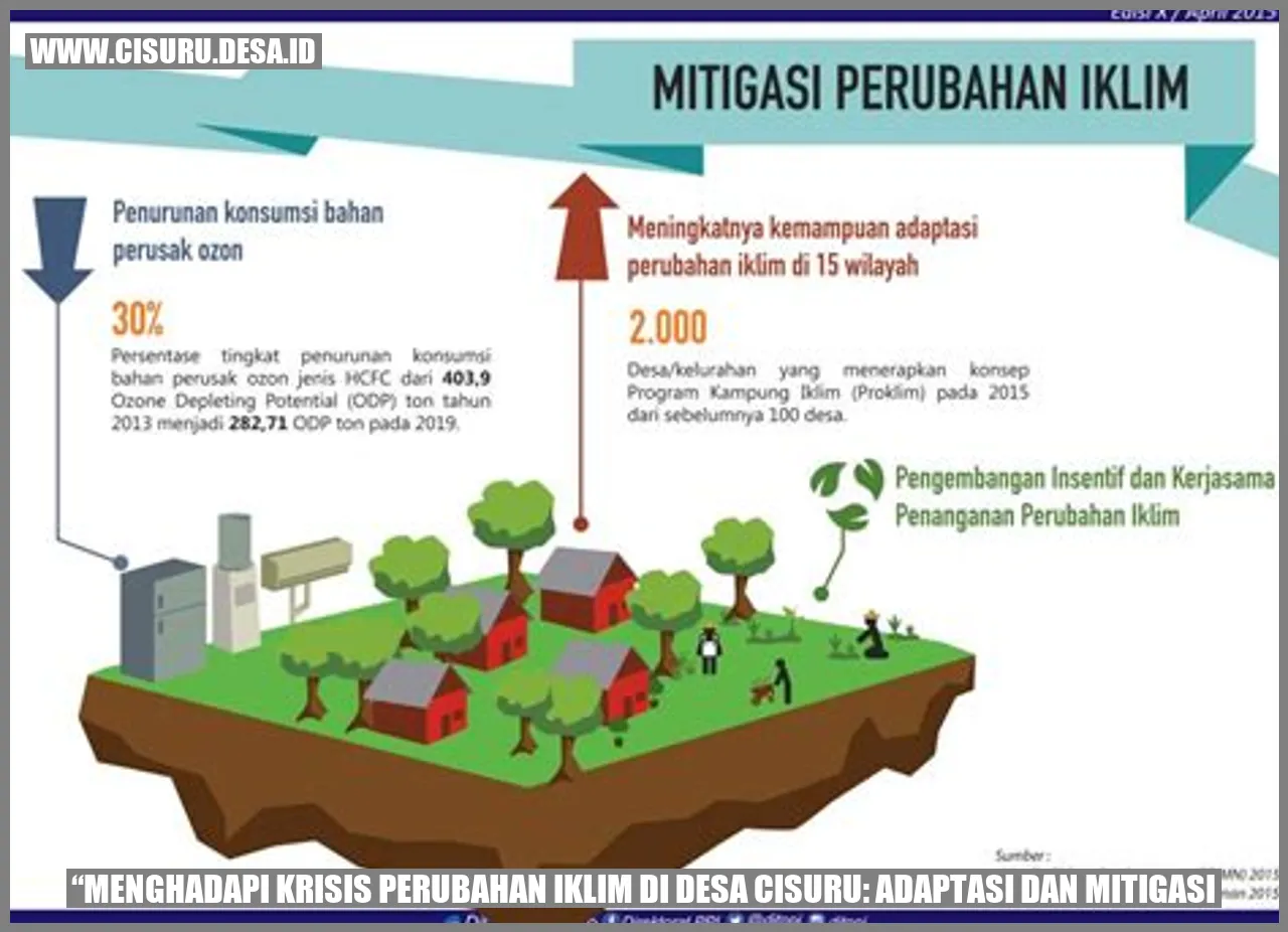 Perubahan Iklim Desa Cisuru