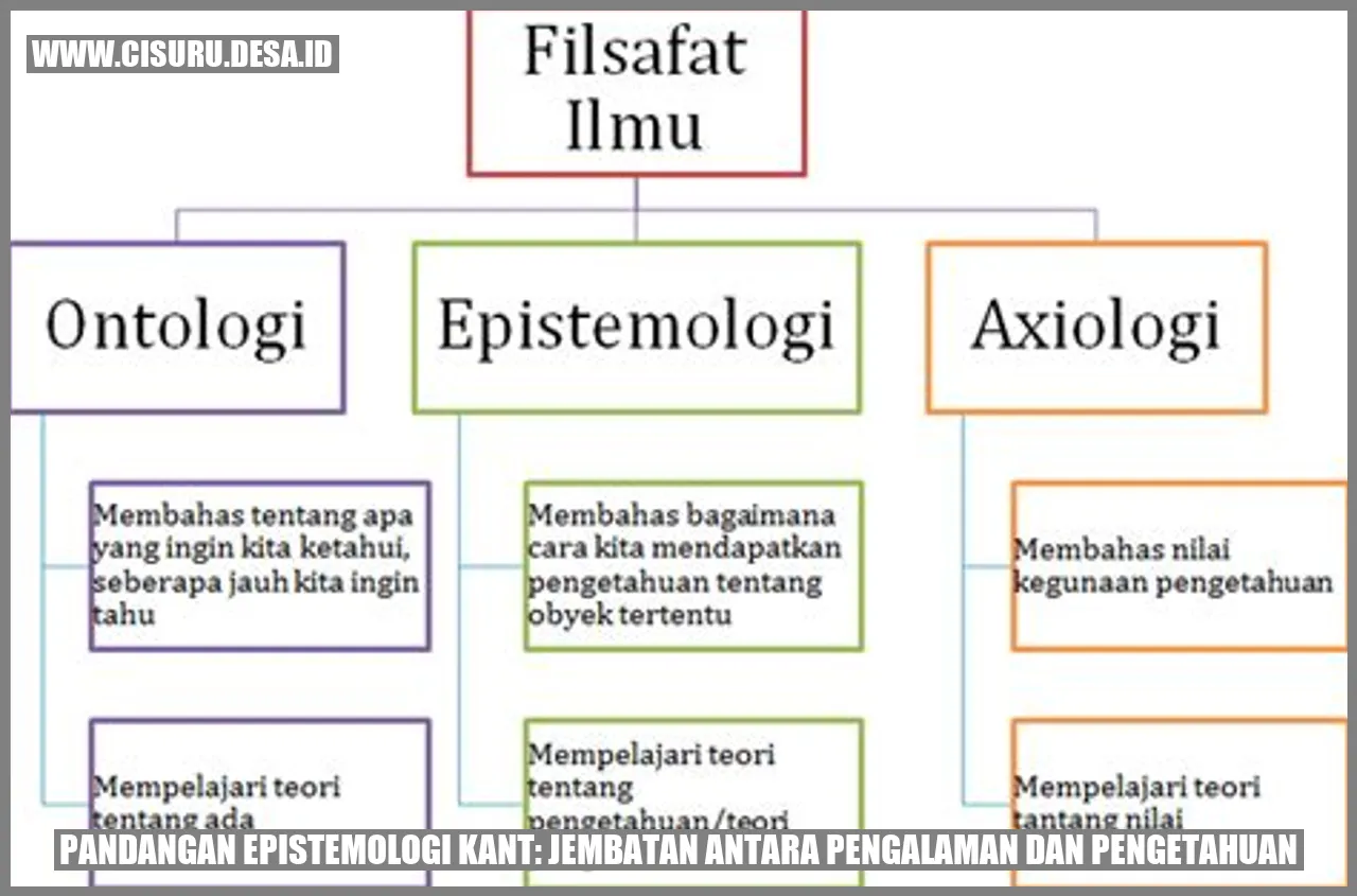 Pandangan Epistemologi Kant: Jembatan Antara Pengalaman dan Pengetahuan