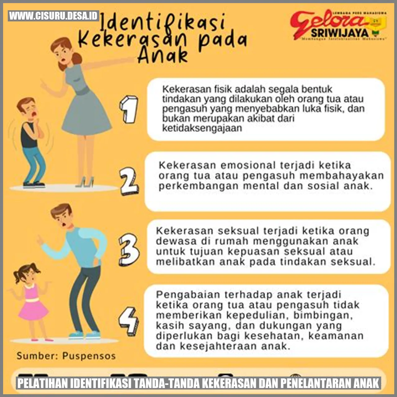 Pelatihan Identifikasi Tanda-Tanda Kekerasan dan Penelantaran Anak