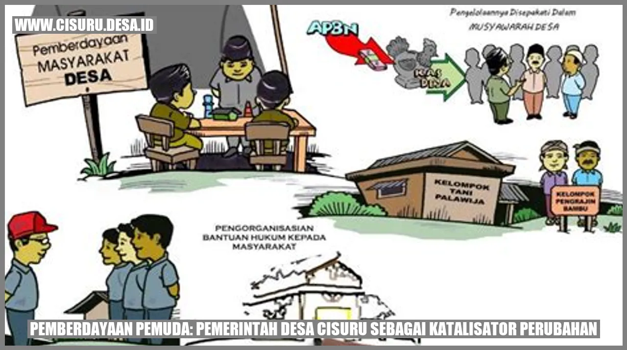 Pemerintah Desa Cisuru