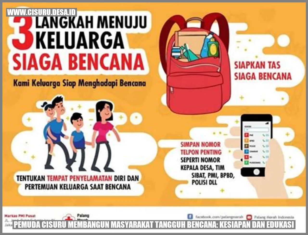 Pemuda Cisuru Membangun Masyarakat Tangguh Bencana: Kesiapan dan Edukasi