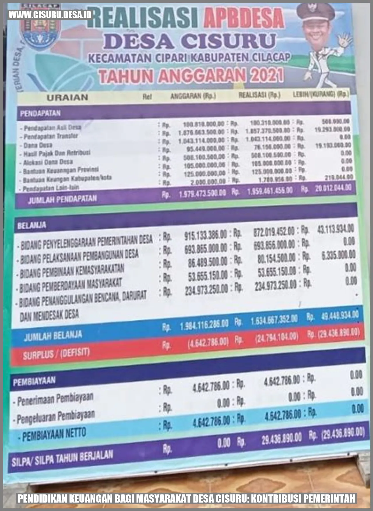 Pendidikan Keuangan bagi Masyarakat Desa Cisuru: Kontribusi Pemerintah