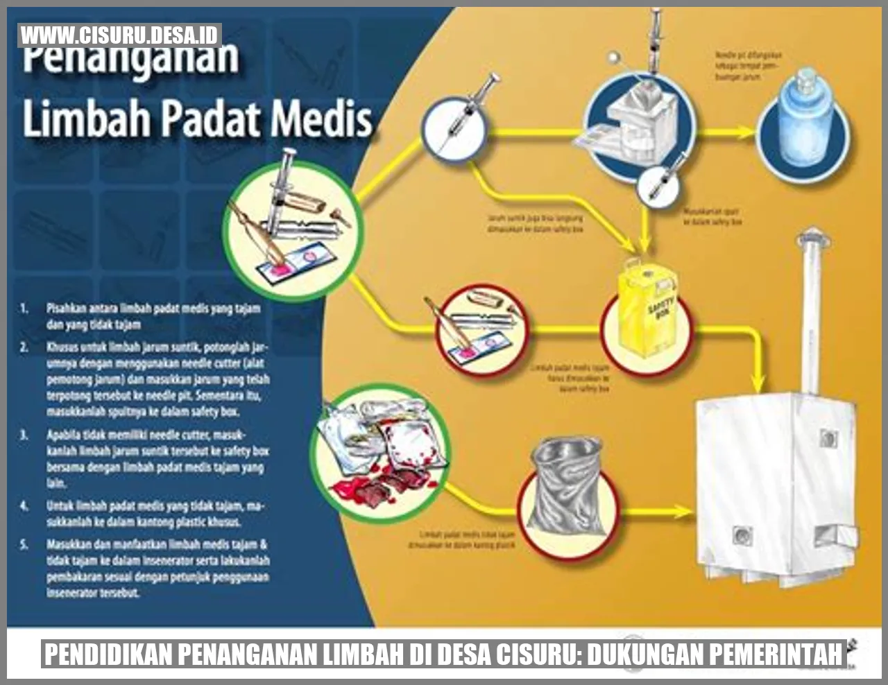 Pendidikan Penanganan Limbah di Desa Cisuru: Dukungan Pemerintah