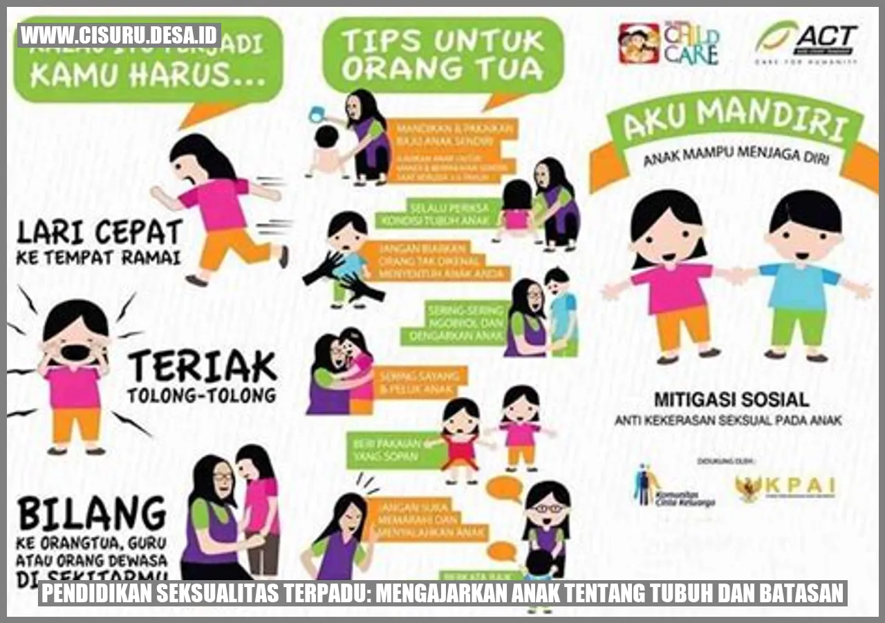 Pendidikan Seksualitas Terpadu: Mengajarkan Anak tentang Tubuh dan Batasan