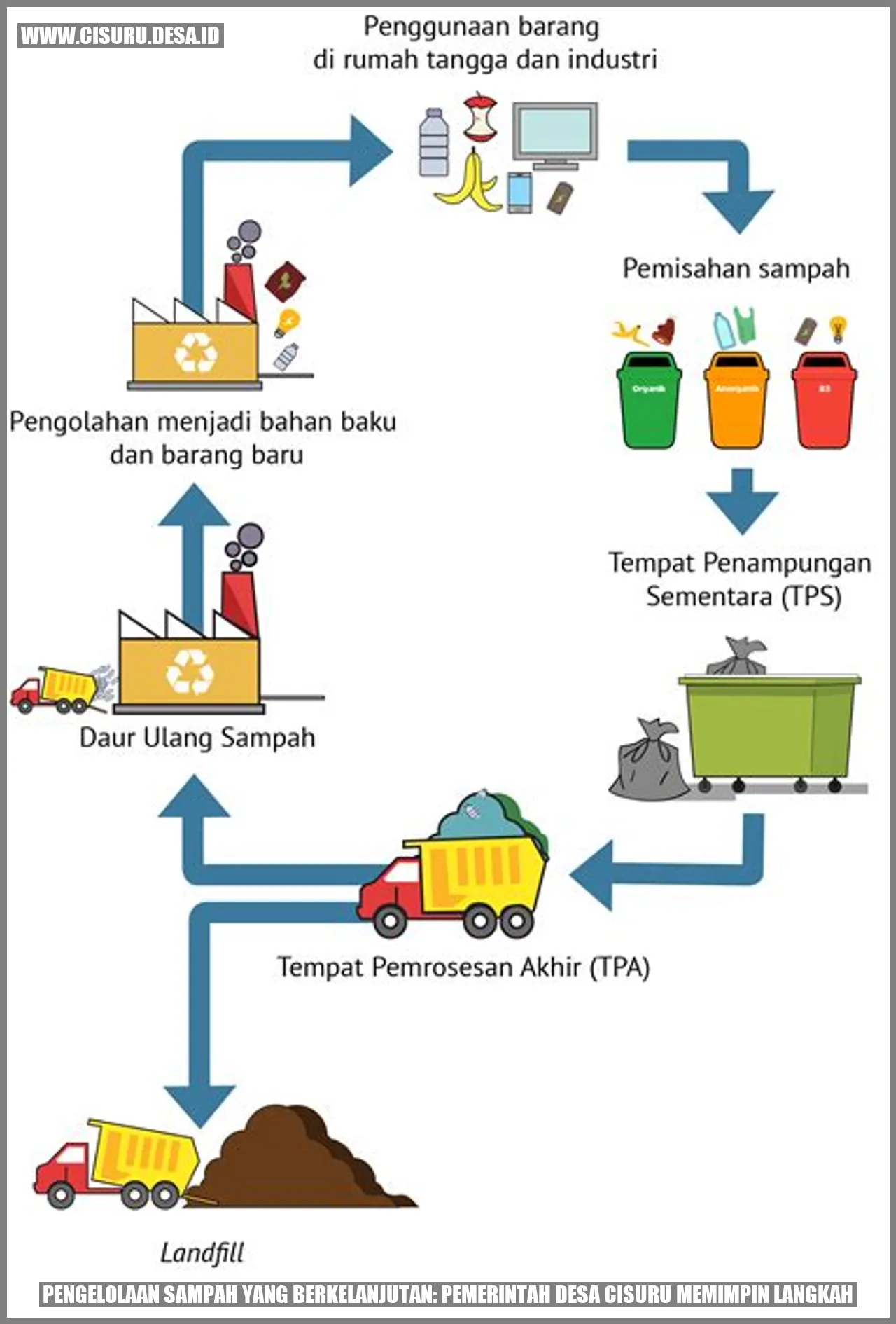 Gambar Sampah di Desa Cisuru