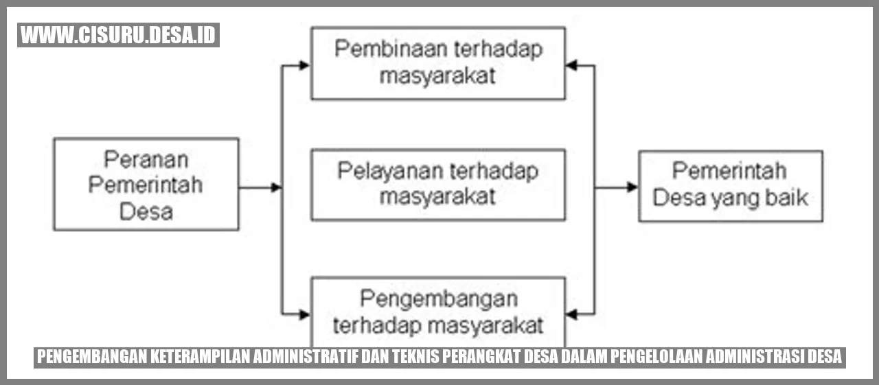 kursus dan pelatihan