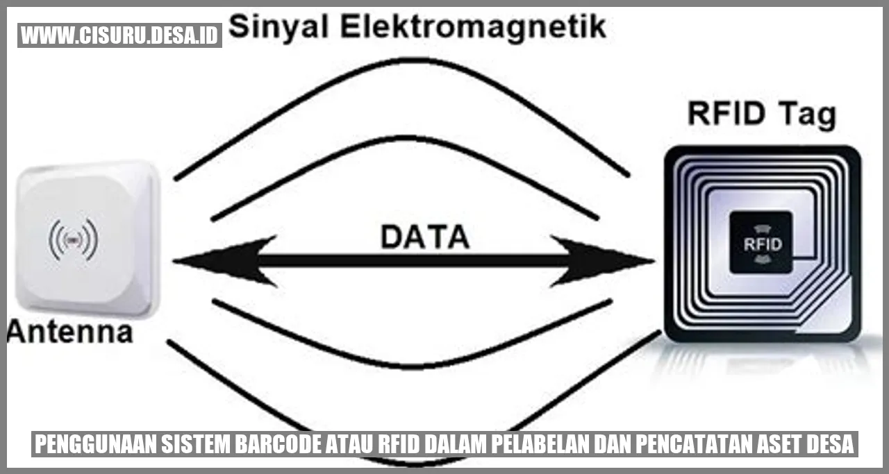 Gambar Penggunaan Sistem Barcode atau RFID dalam Pelabelan dan Pencatatan Aset Desa