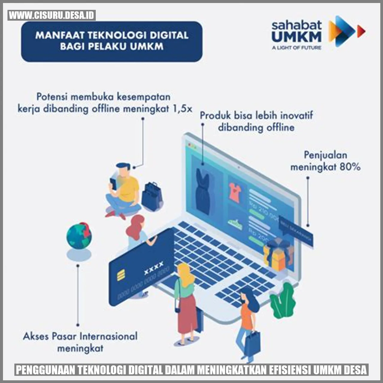 Teknologi Digital