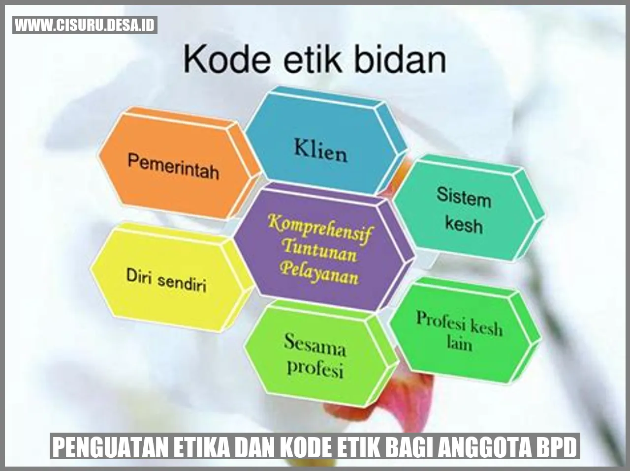 Gambar 1: Penguatan Etika dan Kode Etik bagi Anggota BPD