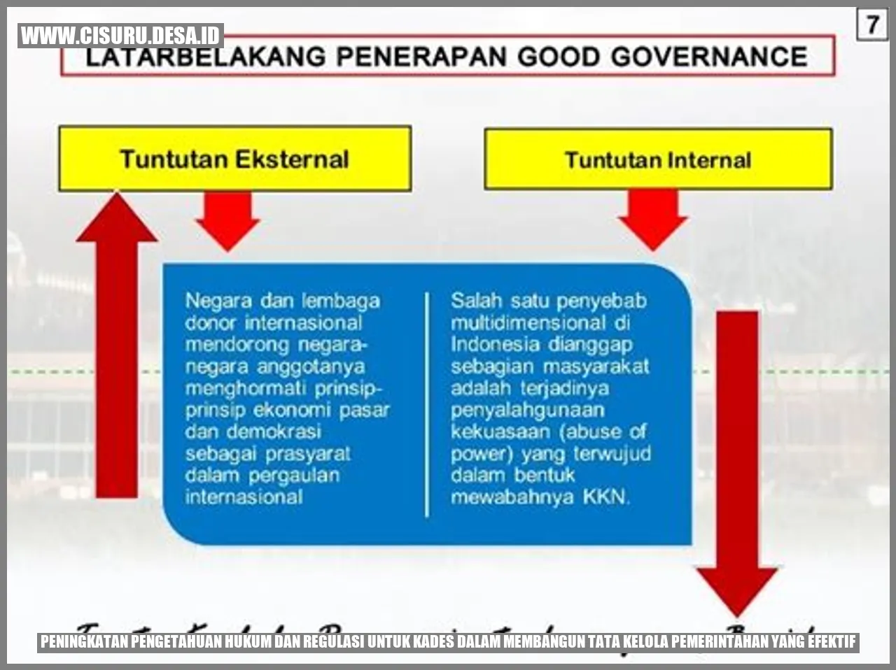 Peningkatan Pengetahuan Hukum dan Regulasi untuk Kades dalam Membangun Tata Kelola Pemerintahan yang Efektif