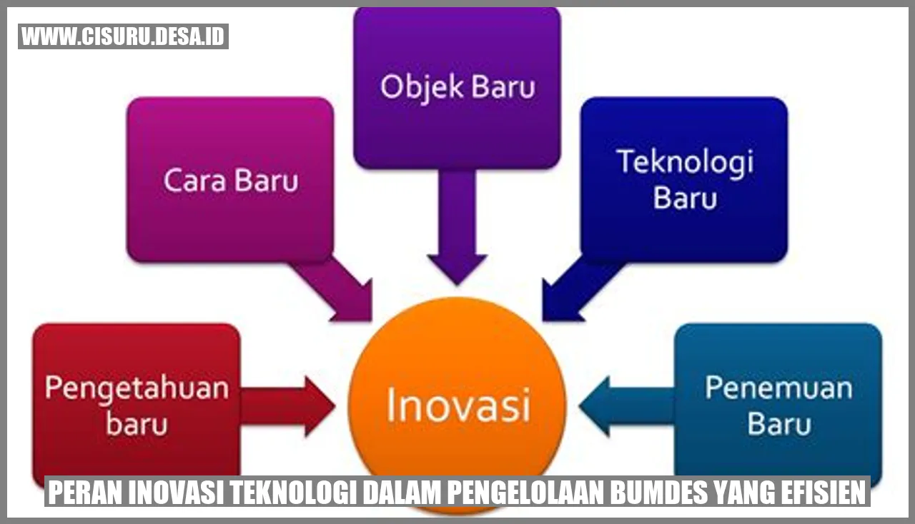 Peran Inovasi Teknologi dalam Pengelolaan BUMDes yang Efisien