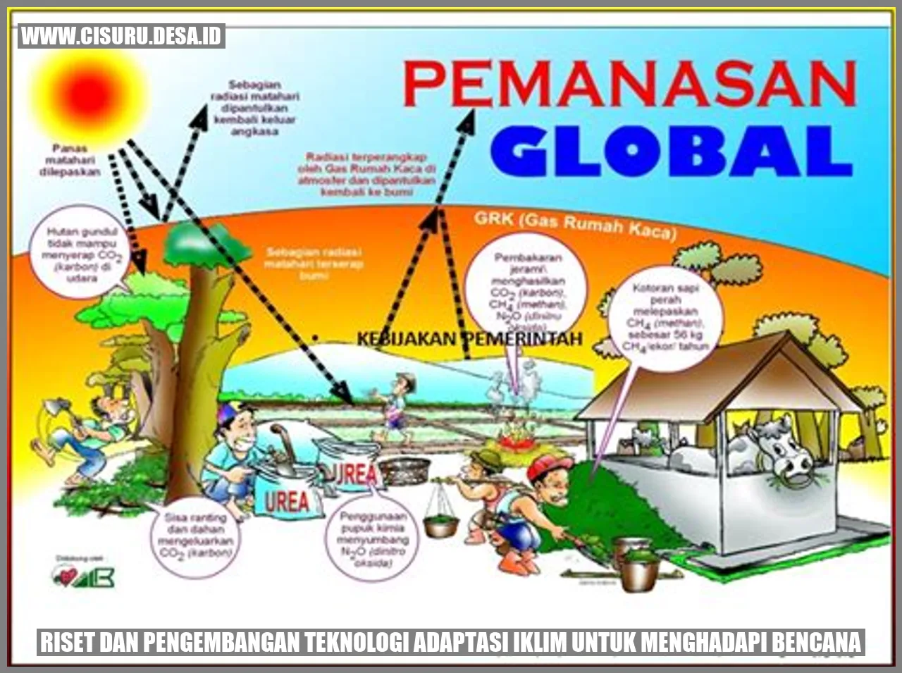 Teknologi Adaptasi Iklim