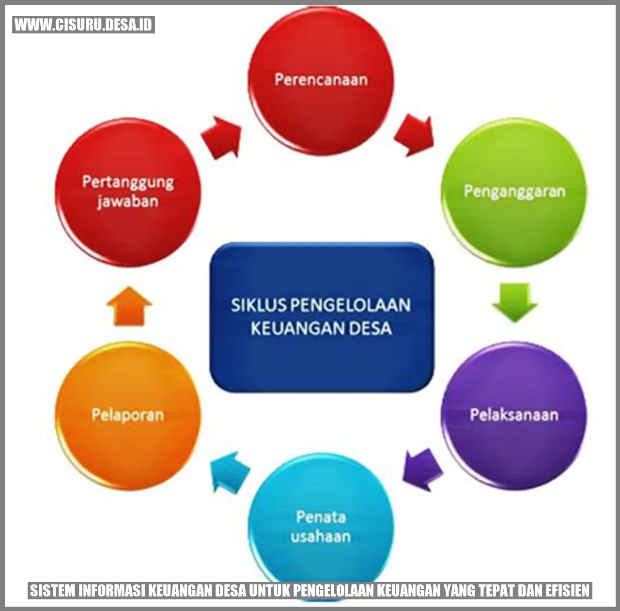 Implementasi Sistem Informasi Keuangan Desa untuk Pengelolaan Keuangan yang Tepat dan Efisien